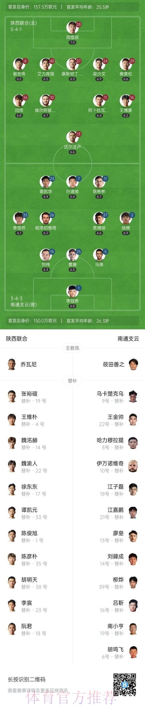 附加赛战报：梅县加时力克十人陕西 成功保级